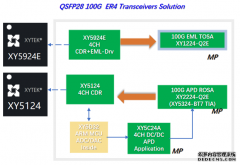 芯耘光电高速100G系列CDR芯片正式进军海外市场