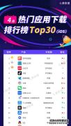 快手极速版登顶4月应用下载榜：加速内容